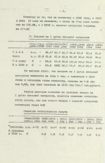 Развитие промышленности Весело-Лопанского спиртзавода ГАБО Ф. Р-563 оп.1 д.30 С.5