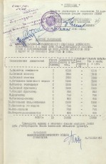 Штатное расписание административно-управленческого персонала 1959 г. ГАБО Ф. Р-122 оп.2 д.12 С.30